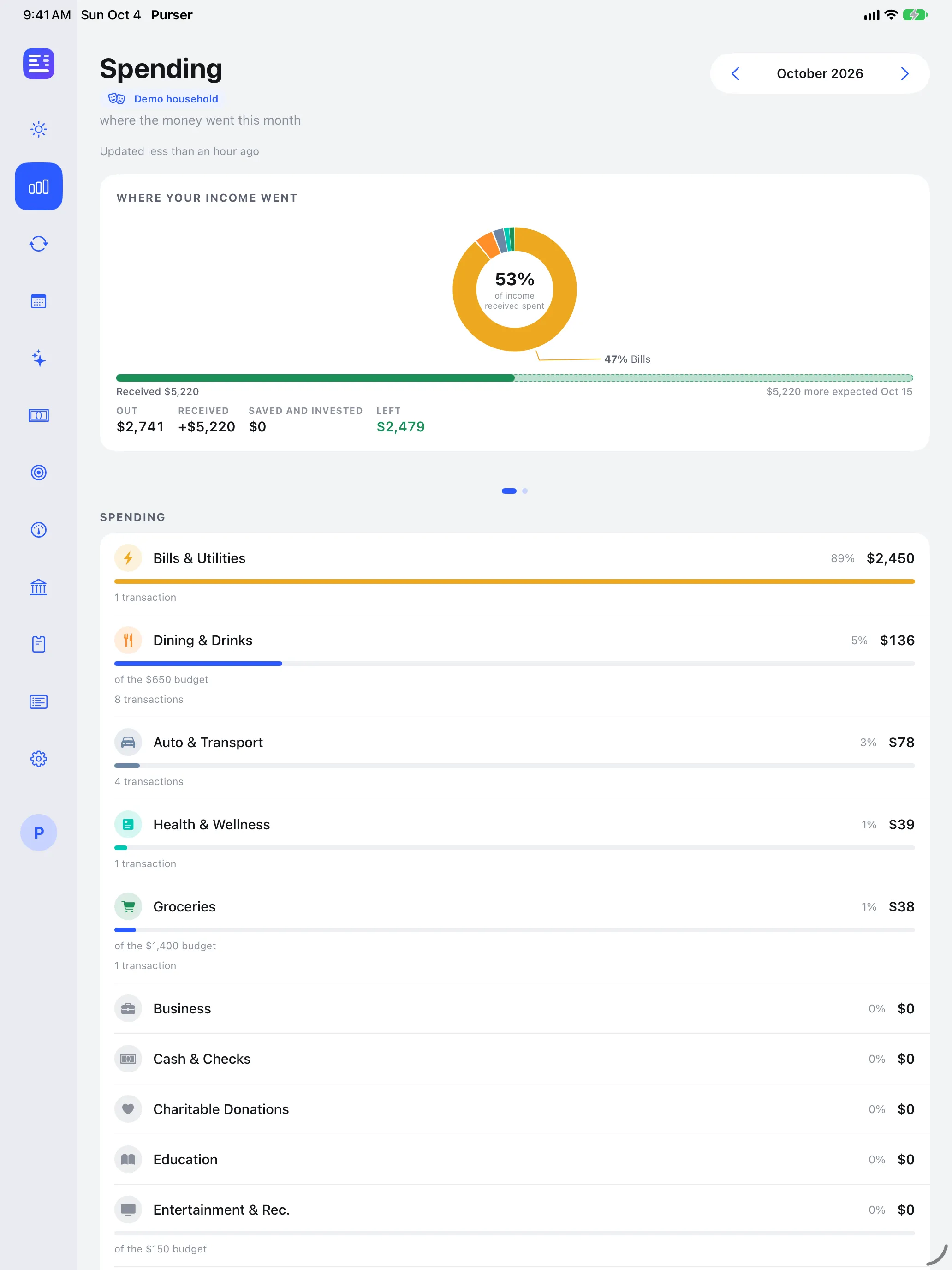 Purser Spending screen on iPad, demo data